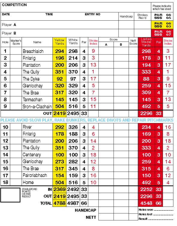scorecard